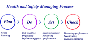 How to Plan a Health and Safety Management System